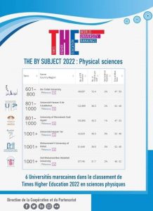 جامعة الحسن الأول ضمن الأفضل وطنيا في مجال الفيزياء