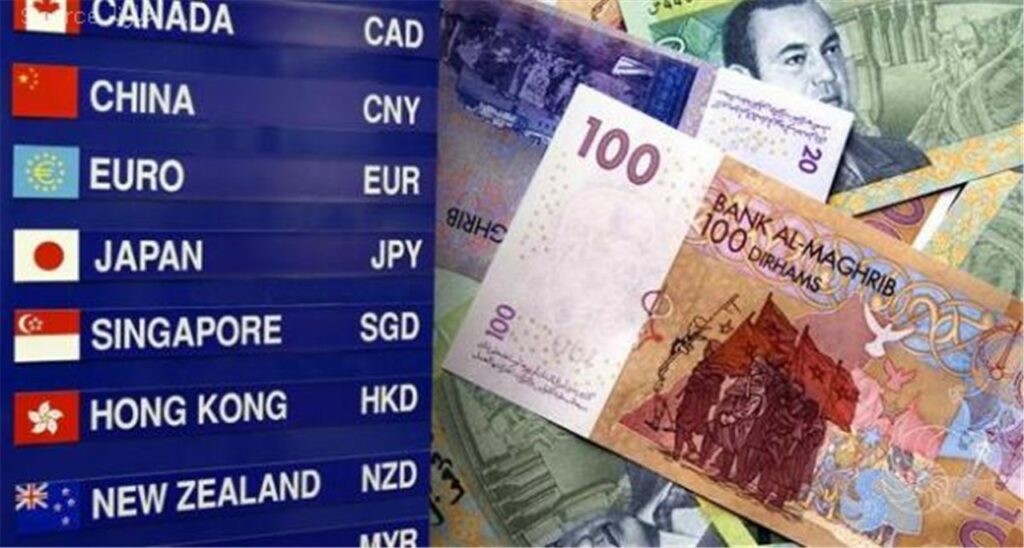 المؤشرات الأسبوعية لبنك المغرب تظهر انخفاضا في صرف الدرهم أمام الأورو والدولار